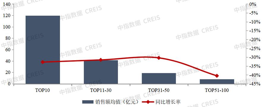 _房企在京沪等地掀抢地潮，前11月拿地总额同比降幅收窄超7个百分点_房企在京沪等地掀抢地潮，前11月拿地总额同比降幅收窄超7个百分点