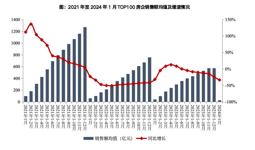 房企在京沪等地掀抢地潮，前11月拿地总额同比降幅收窄超7个百分点_房企在京沪等地掀抢地潮，前11月拿地总额同比降幅收窄超7个百分点_