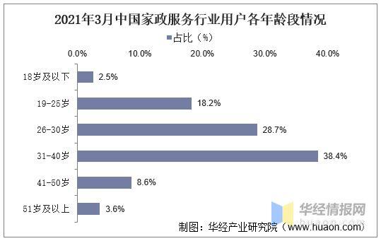家政服务市场需求_家政服务的市场需求_家政需求市场服务分析
