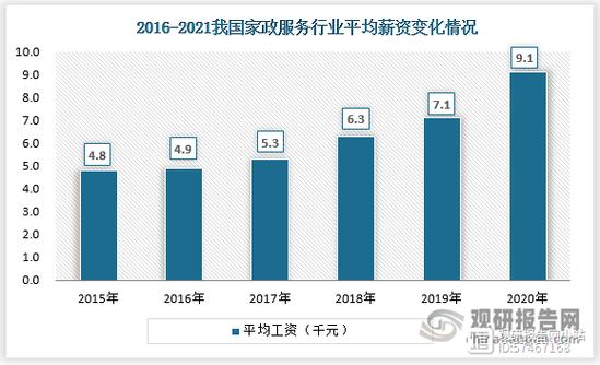 家政需求市场服务分析_家政服务的市场需求_家政服务市场需求