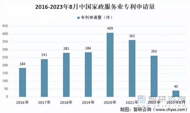 家政服务市场需求_家政需求市场服务分析_家政服务的市场需求