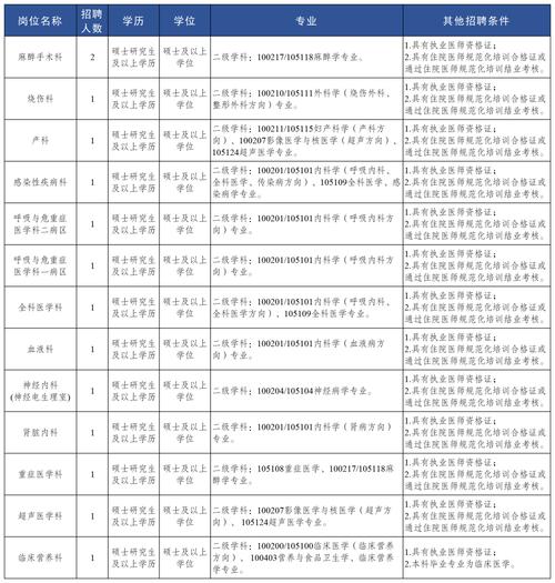 昆明招聘 | 7月31日止 | 2025昆明市鲁轩高级中学招聘简章(数名)