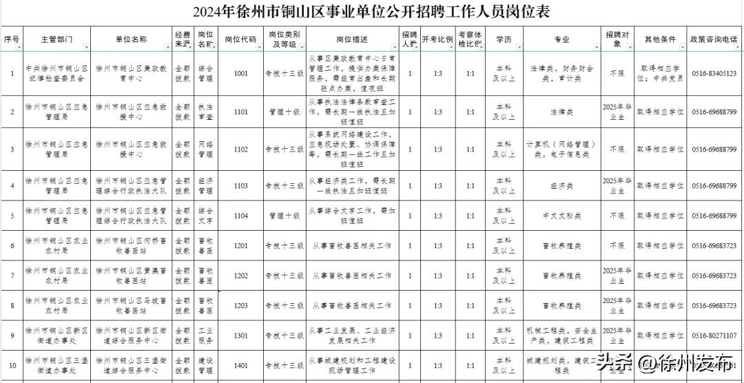 招聘发布_招聘_招聘平台免费