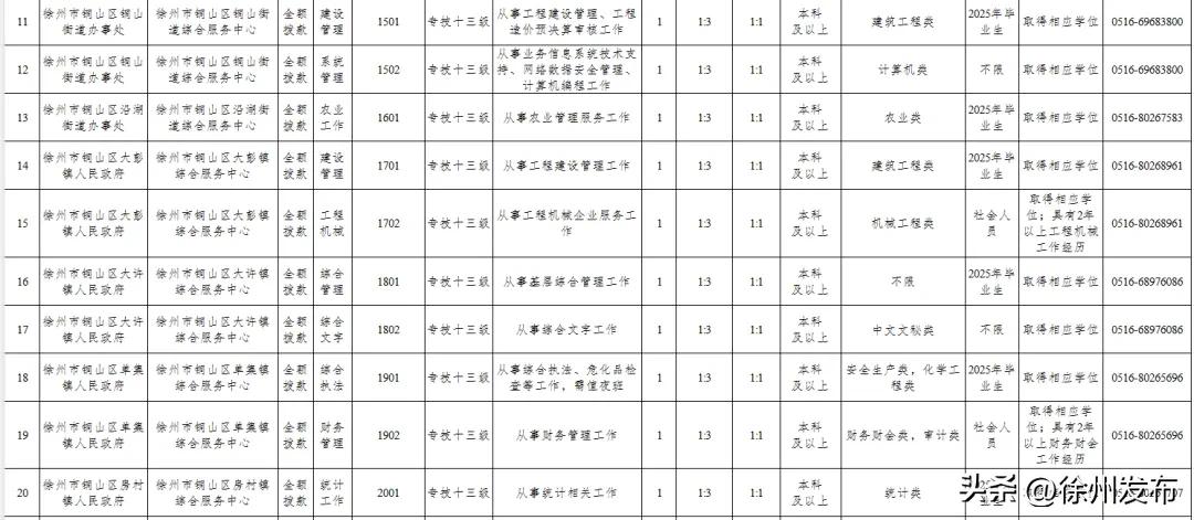 招聘发布_招聘_招聘平台免费