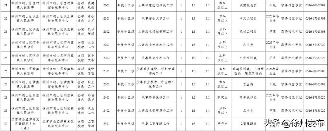 招聘发布_招聘_招聘平台免费