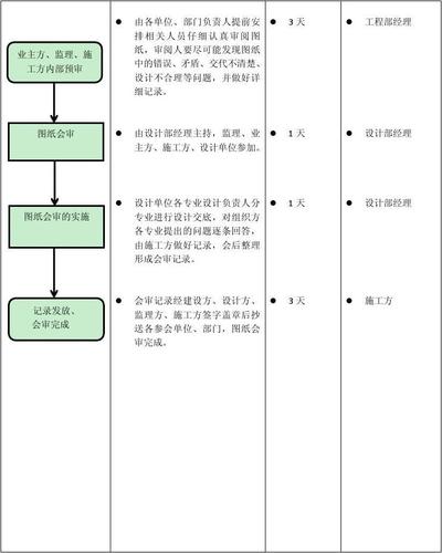 钢结构图纸会审记录表_钢结构图纸会审_钢结构图纸审查的要点
