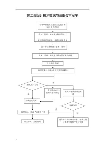 钢结构图纸会审_钢结构图纸会审记录表_钢结构图纸审查的要点