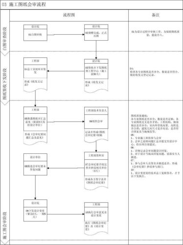 钢结构图纸会审记录表_钢结构图纸审查的要点_钢结构图纸会审