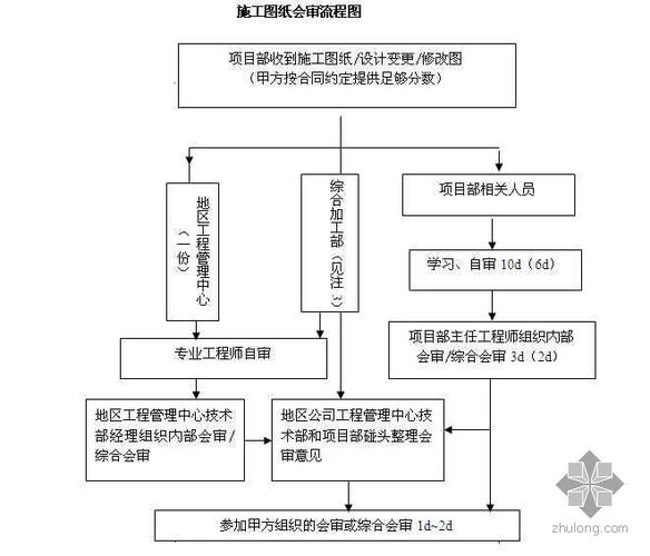 钢结构图纸审查的要点_钢结构图纸会审_钢结构图纸会审记录表