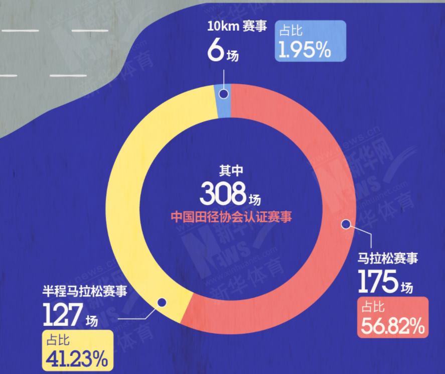 马拉松一般人__马拉松带偏5000人