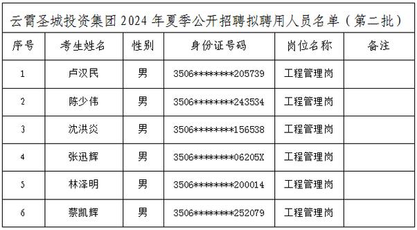 招聘信息如何写_招聘信息发布_招聘信息