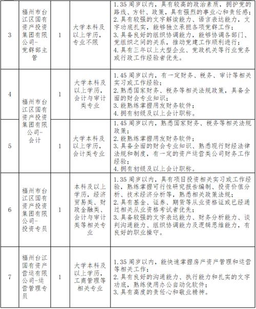 招聘信息发布_招聘信息如何写_招聘信息