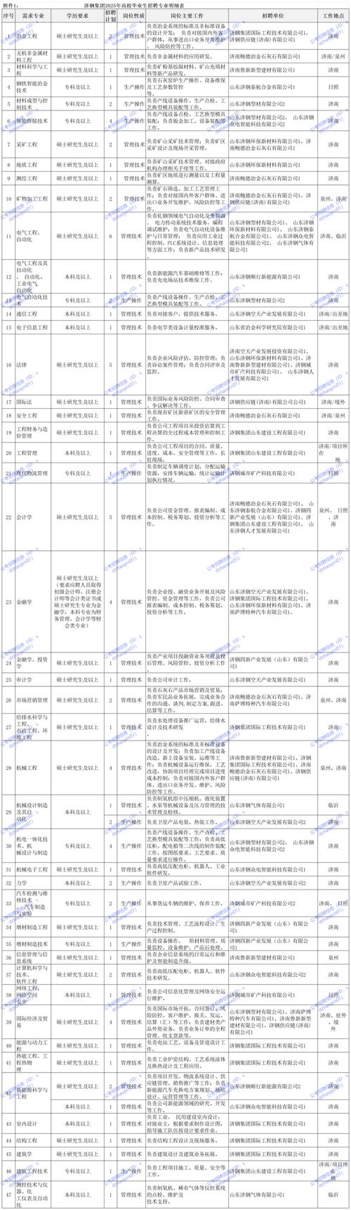 招聘网boss直聘_定向招聘非定向招聘_招聘