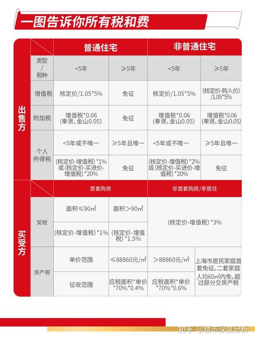 房东挂牌价格和成交价格__房东挂牌新政策