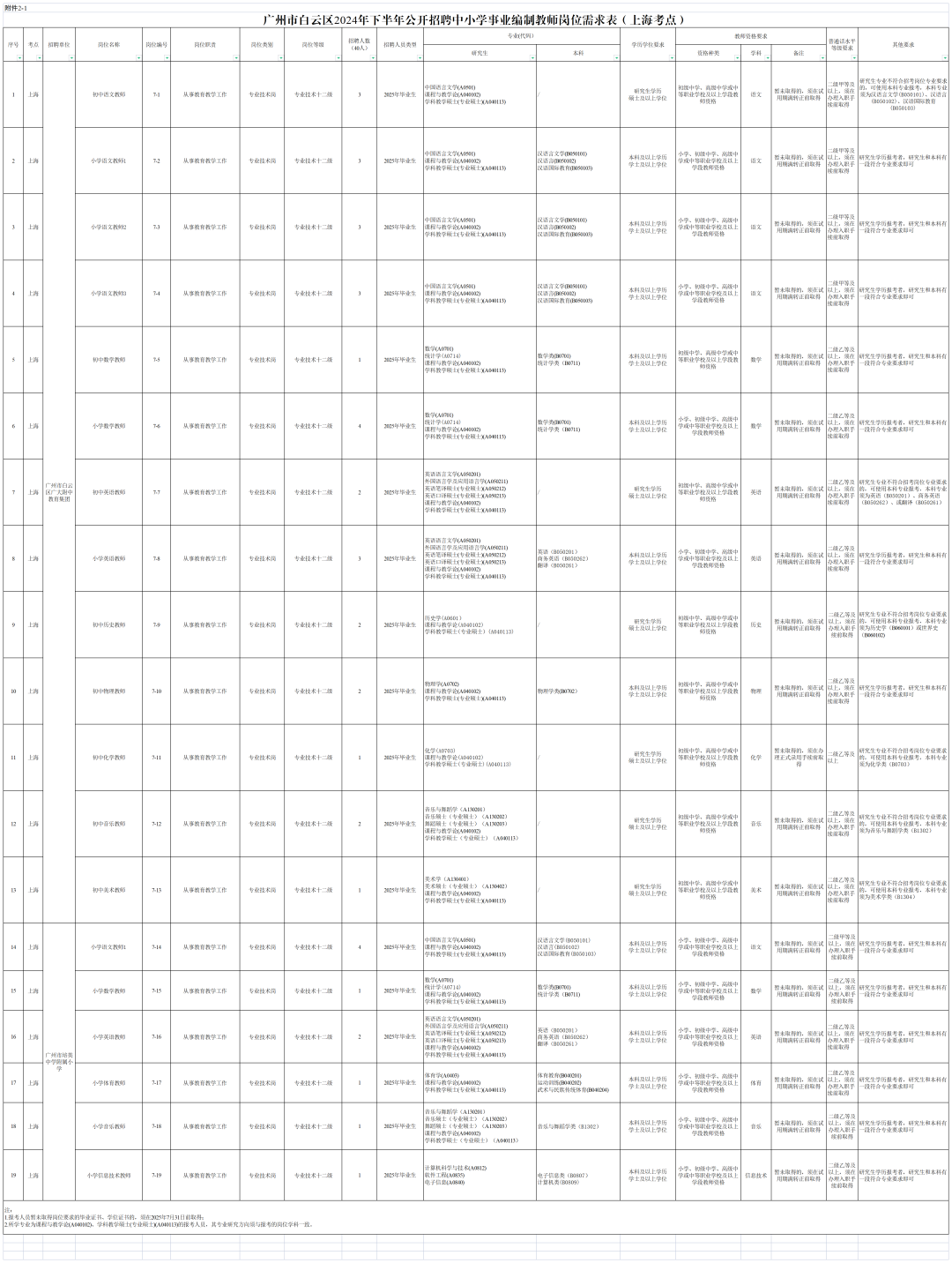 北京人才网招聘招聘_招聘_孟津招聘招聘司机招聘