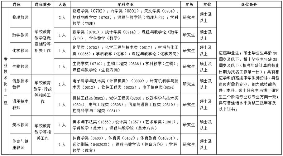 招聘信息发布_招聘信息发布文案_招聘信息