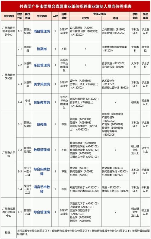 招聘_广饶招聘6月招聘司机_定向招聘非定向招聘