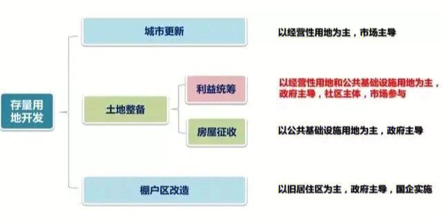 _买回迁房过户_回迁房经过买卖还属于回迁房吗