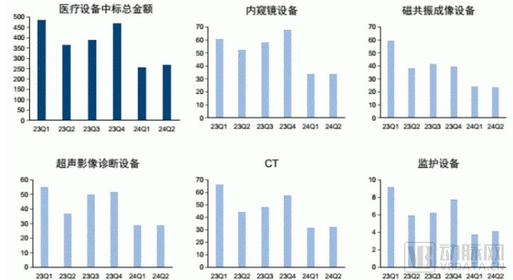 _医疗设备步入寒冬_医疗设备步入寒冬