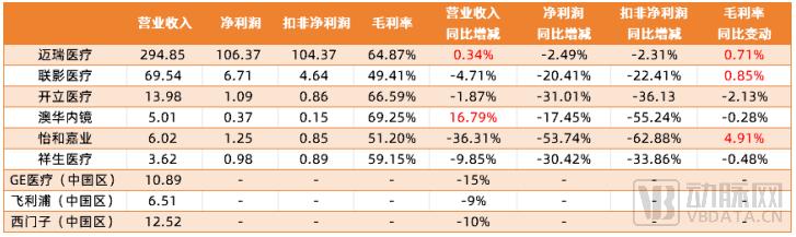 _医疗设备步入寒冬_医疗设备步入寒冬