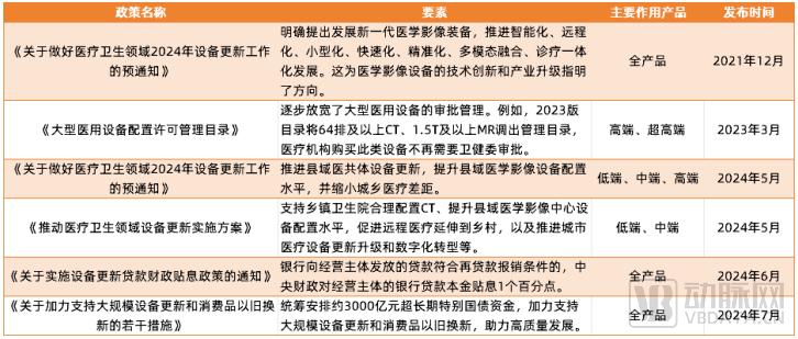 医疗设备步入寒冬__医疗设备步入寒冬