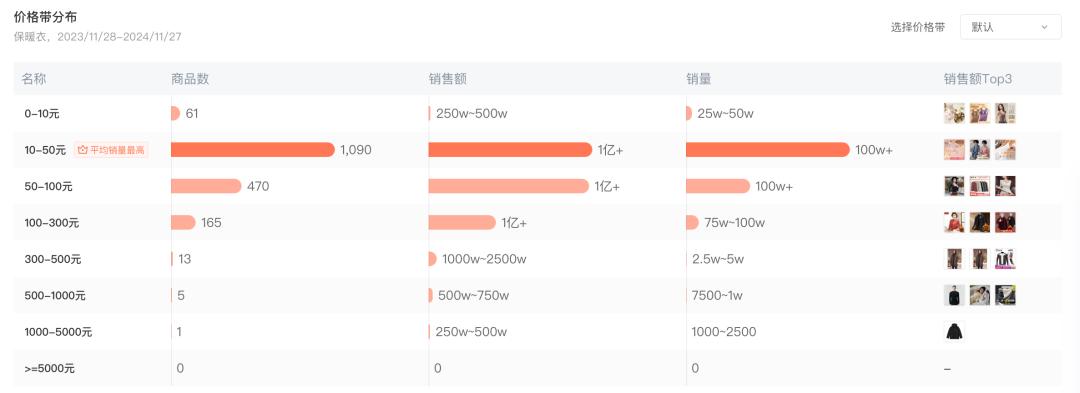 _平价保暖内衣品牌十大排名_平价保暖内衣牌子