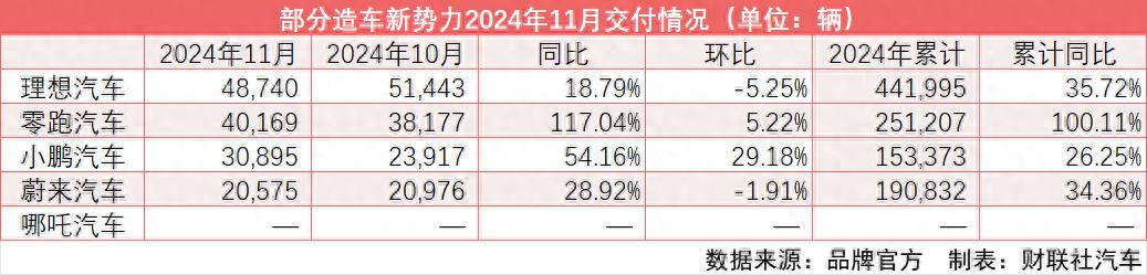 _哪吒汽车与小鹏汽车哪个好_哪吒小鹏