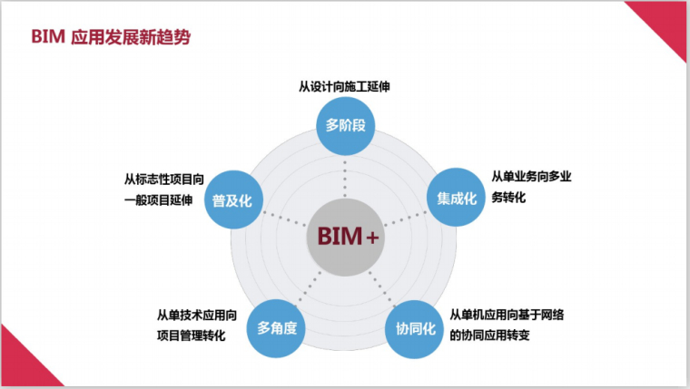 鲁班钢构算量流程_鲁班钢结构算量软件_鲁班钢筋算量视频教程