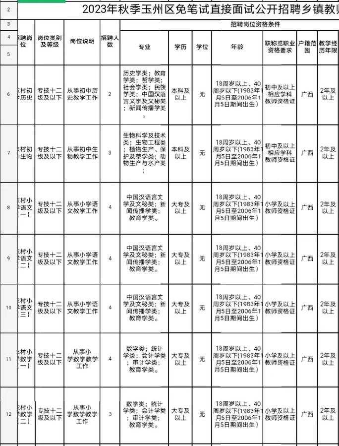 招聘58同城找工作_广饶招聘6月招聘司机_招聘