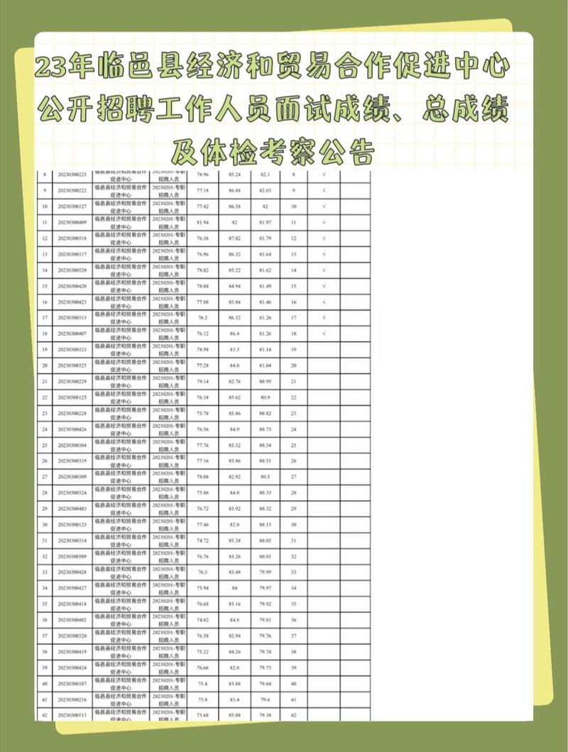 招聘信息如何写_招聘信息_招聘信息文案
