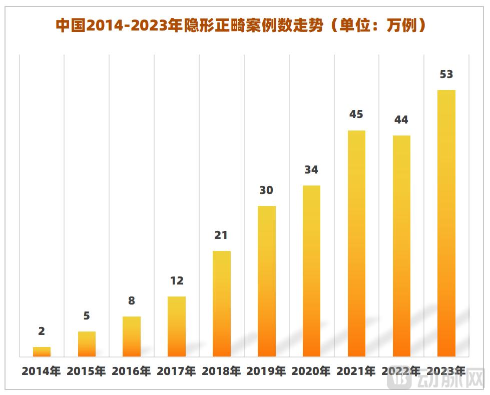 生死潜行_北京正畸隐形_