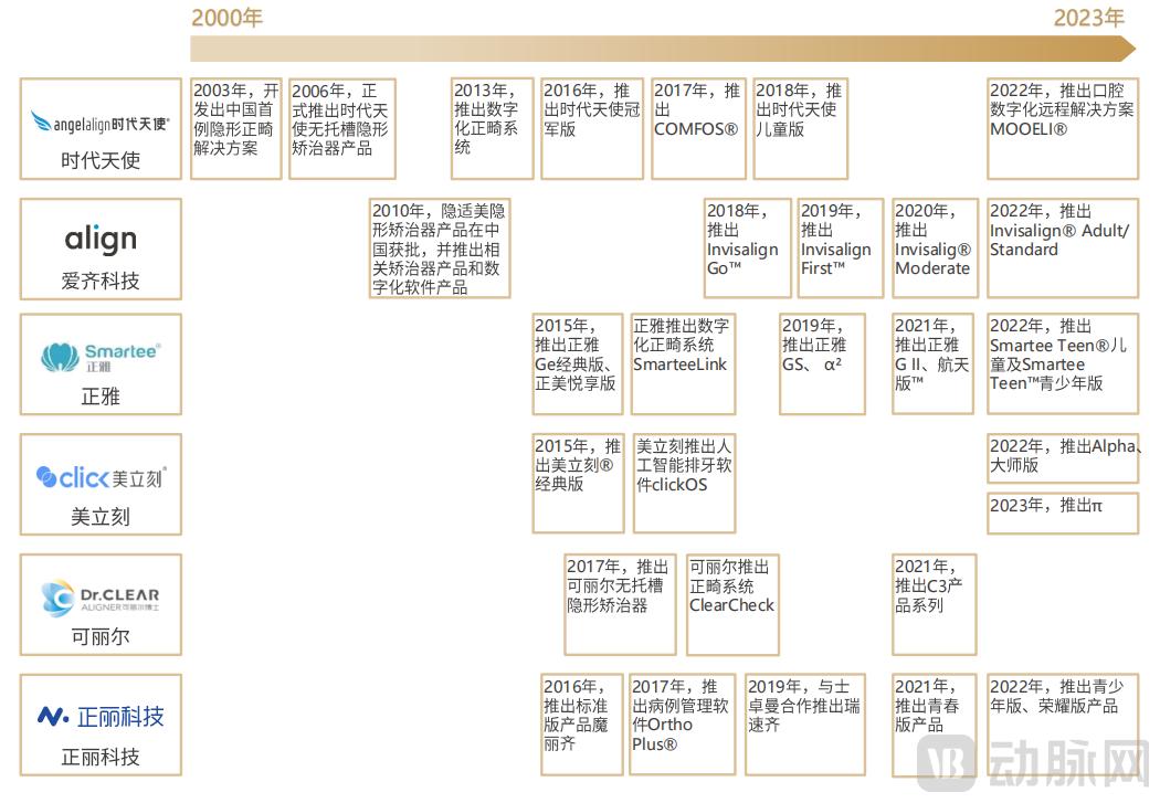 北京正畸隐形_生死潜行_