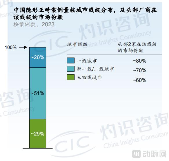 生死潜行__北京正畸隐形