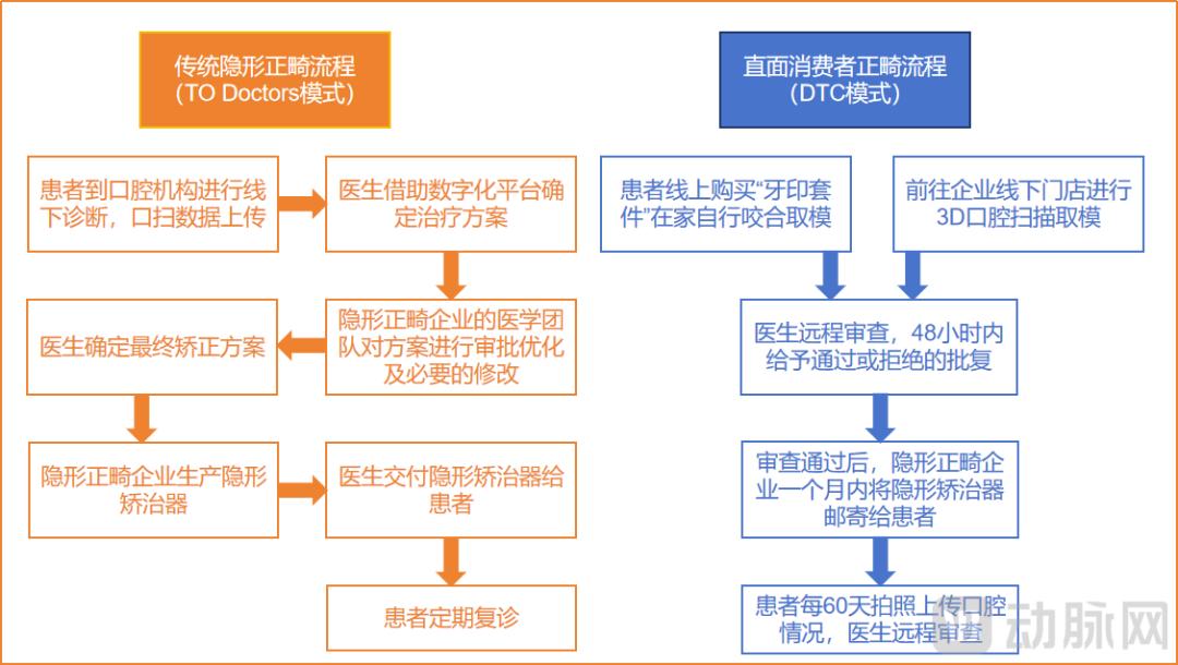 _北京正畸隐形_生死潜行