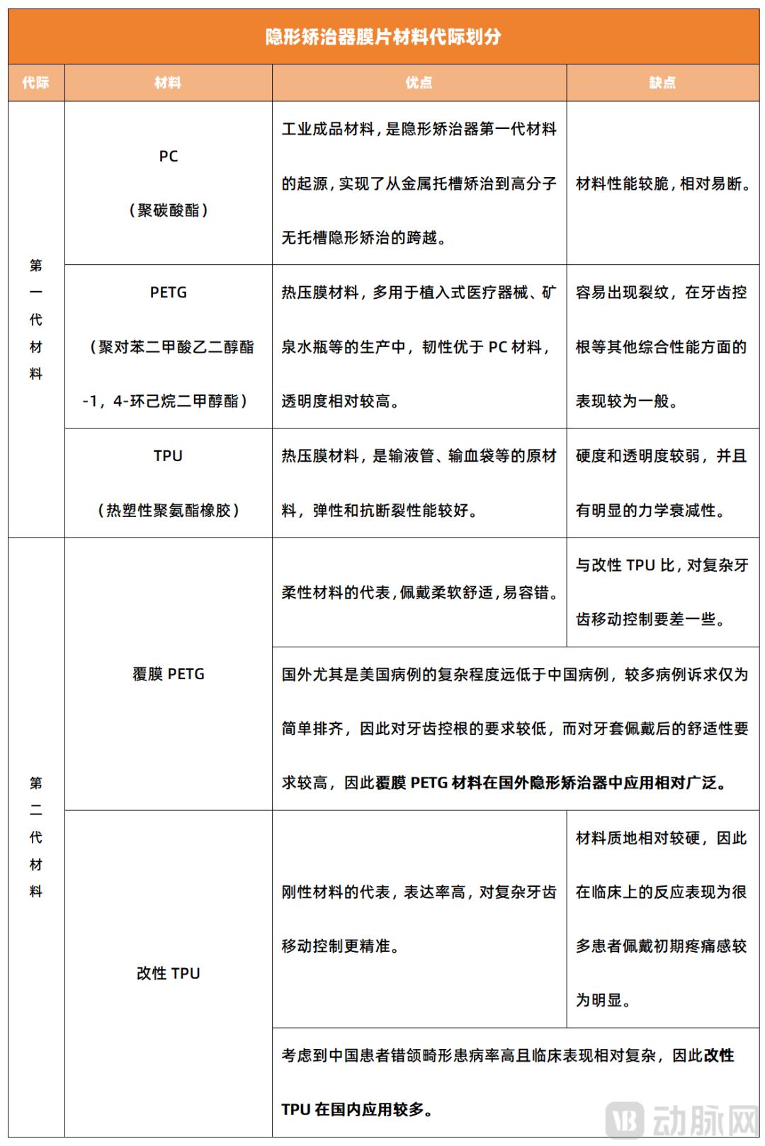 生死潜行_北京正畸隐形_