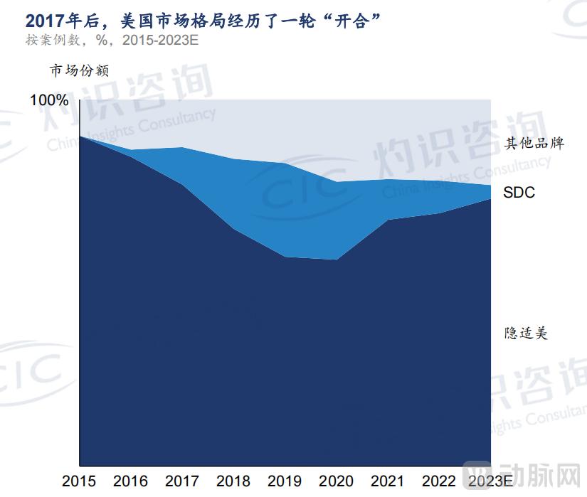 北京正畸隐形__生死潜行