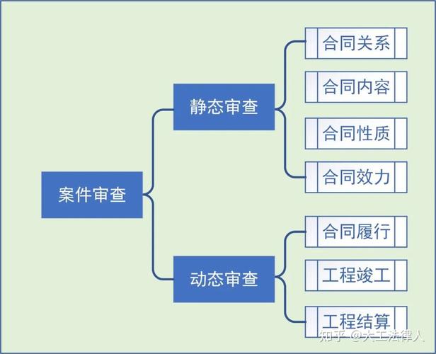 承包钢结构工程需要什么资质_钢结构工程专业承包企业资质_钢结构工程专业承包资质从一个公司拿到另一个公司