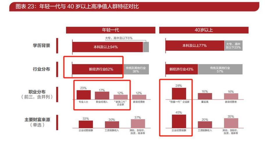 _有钱人也不爱买房了，千万富豪投资首选黄金，广东拥有最多“高净值家庭”_有钱人也不爱买房了，千万富豪投资首选黄金，广东拥有最多“高净值家庭”