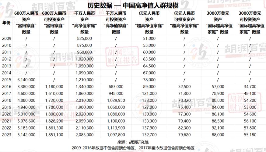 有钱人也不爱买房了，千万富豪投资首选黄金，广东拥有最多“高净值家庭”_有钱人也不爱买房了，千万富豪投资首选黄金，广东拥有最多“高净值家庭”_