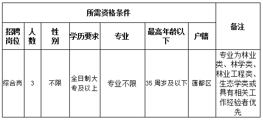 招聘信息最新招聘2021丽水_丽水招聘_招聘丽水航空公司员工
