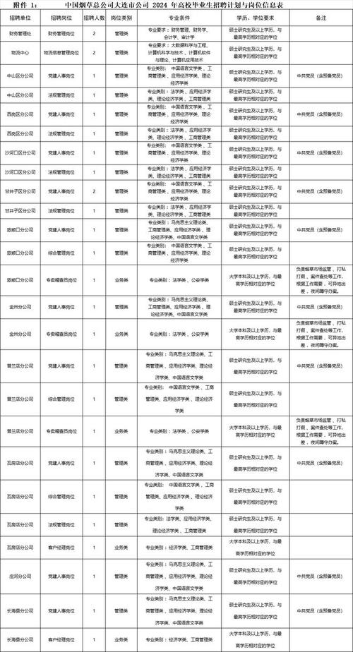 招聘58同城找工作_招聘_广饶招聘6月招聘司机