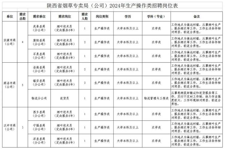 招聘58同城找工作_广饶招聘6月招聘司机_招聘
