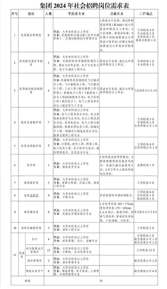 招聘发布_招聘网boss直聘_招聘