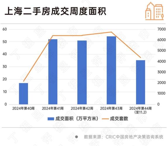 楼市成交量有所回升__楼市利好消息