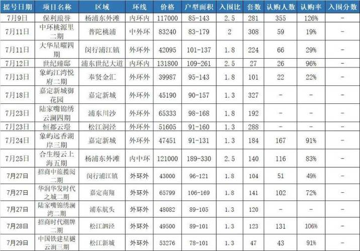 楼市成交量有所回升__楼市利好消息