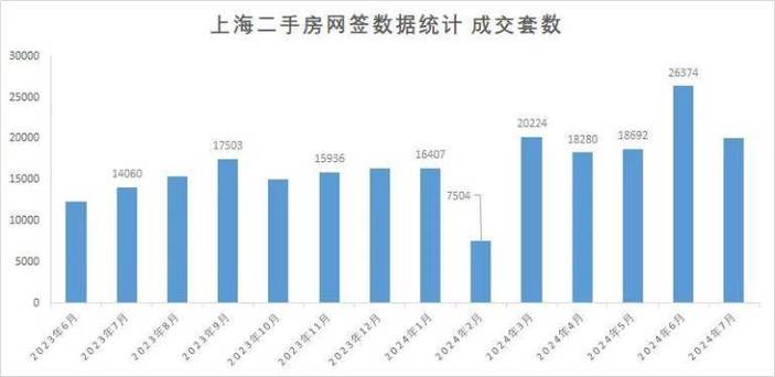 楼市利好消息__楼市成交量有所回升