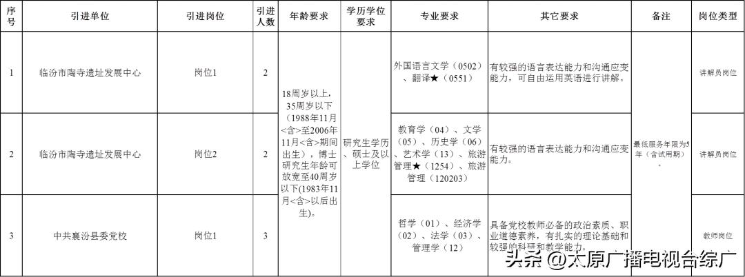 招聘_招聘58同城找工作_孟津招聘招聘司机招聘
