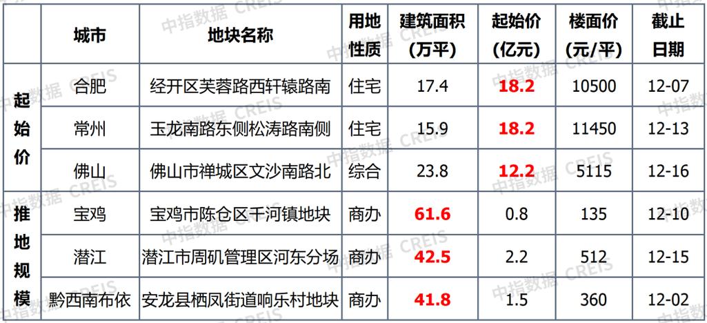 高位回落的股票什么时候会反弹_高位回调什么意思_