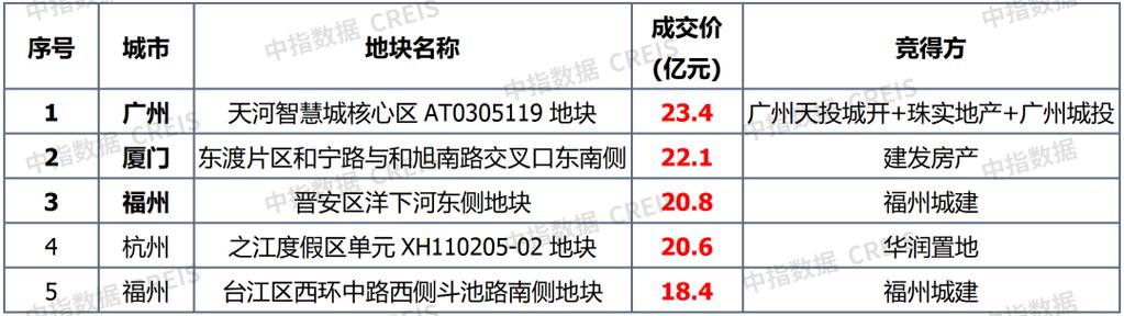 _高位回落的股票什么时候会反弹_高位回调什么意思