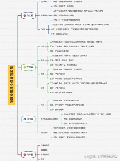 助理职责经理岗位项目是什么_经理助理工作职责说明_项目经理助理岗位职责